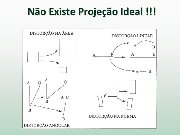 Não Existe Projeção Ideal !!! 