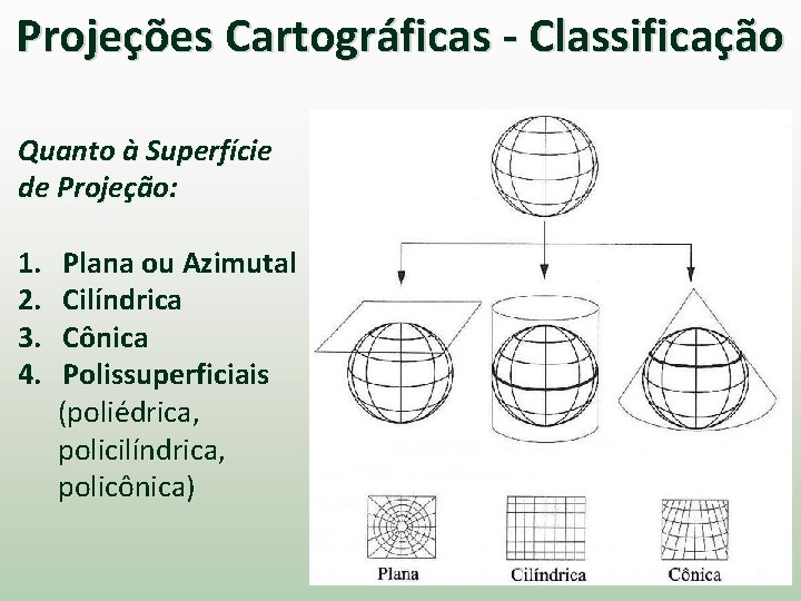 Projeções Cartográficas - Classificação Quanto à Superfície de Projeção: 1. 2. 3. 4. Plana