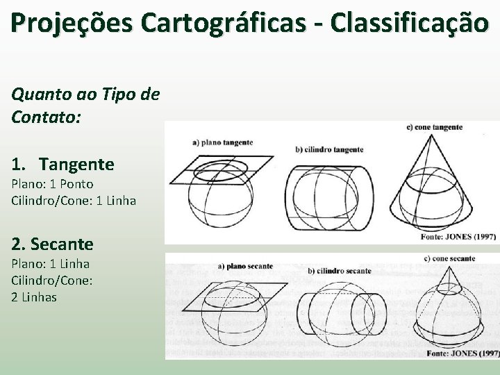 Projeções Cartográficas - Classificação Quanto ao Tipo de Contato: 1. Tangente Plano: 1 Ponto