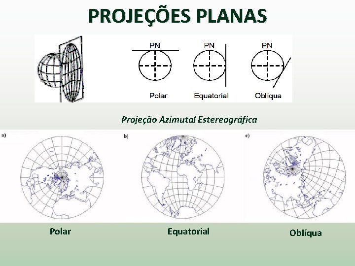 PROJEÇÕES PLANAS Projeção Azimutal Estereográfica Polar Equatorial Oblíqua 