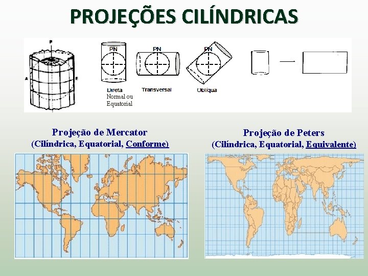 PROJEÇÕES CILÍNDRICAS Normal ou Equatorial Projeção de Mercator (Cilíndrica, Equatorial, Conforme) Projeção de Peters