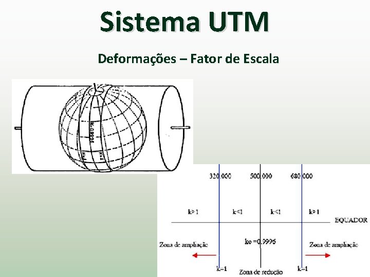 Sistema UTM Deformações – Fator de Escala 