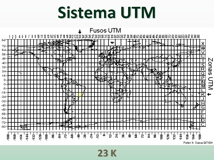 Sistema UTM 23 K 