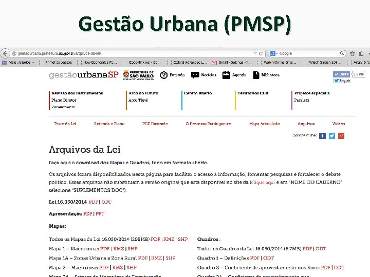 Gestão Urbana (PMSP) 