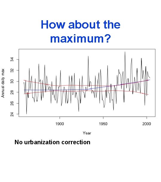 How about the maximum? No urbanization correction 