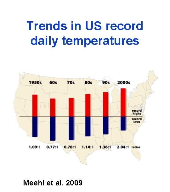 Trends in US record daily temperatures Meehl et al. 2009 