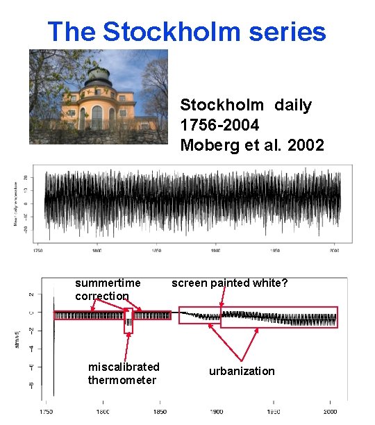 The Stockholm series Stockholm daily 1756 -2004 Moberg et al. 2002 summertime correction miscalibrated