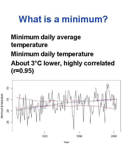 What is a minimum? Minimum daily average temperature Minimum daily temperature About 3°C lower,
