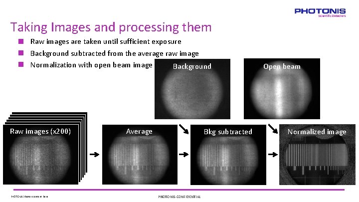 Taking Images and processing them Raw images are taken until sufficient exposure Background subtracted