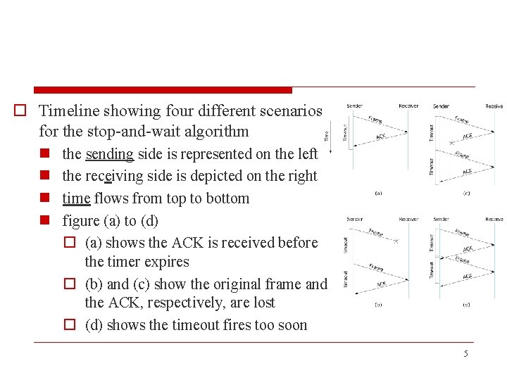 2 5 Reliable Transmission o Acknowledgements Timeouts o