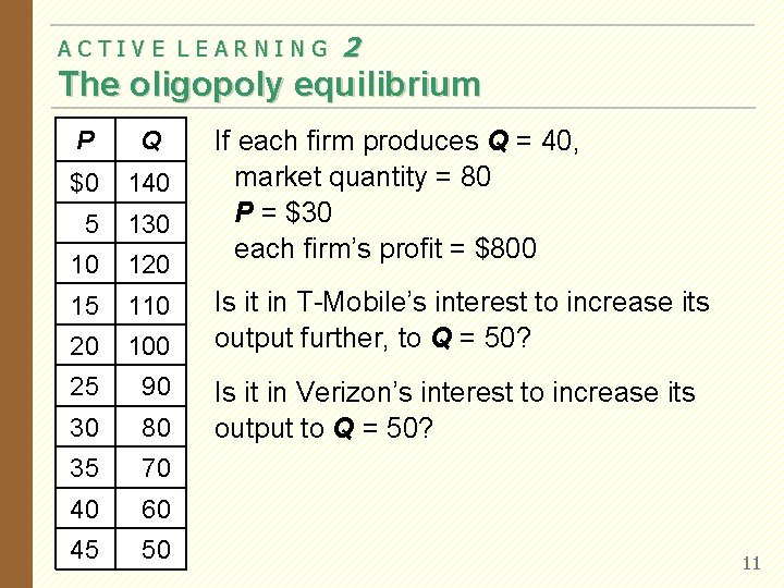 ACTIVE LEARNING 2 The oligopoly equilibrium P Q $0 140 5 130 10 120