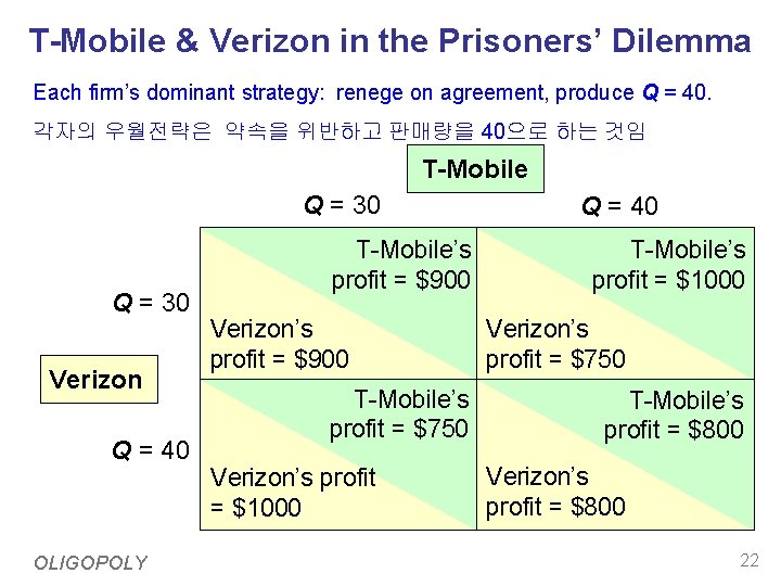 T-Mobile & Verizon in the Prisoners’ Dilemma Each firm’s dominant strategy: renege on agreement,