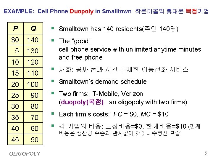 EXAMPLE: Cell Phone Duopoly in Smalltown 작은마을의 휴대폰 복점기업 § Smalltown has 140 residents(주민