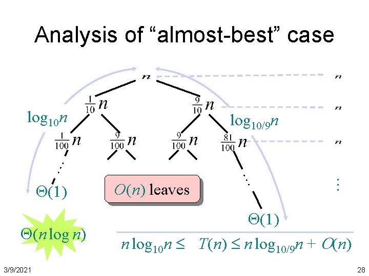 Analysis of “almost-best” case log 10 n (n log n) 3/9/2021 O(n) leaves …
