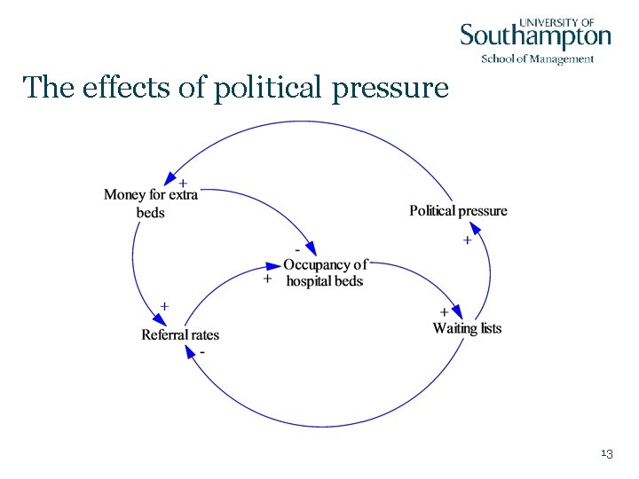 The effects of political pressure 13 