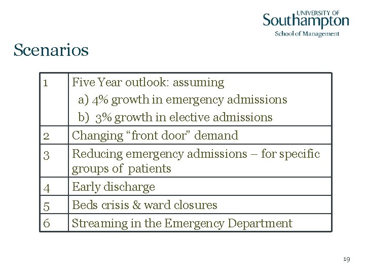 Scenarios 1 Five Year outlook: assuming a) 4% growth in emergency admissions b) 3%