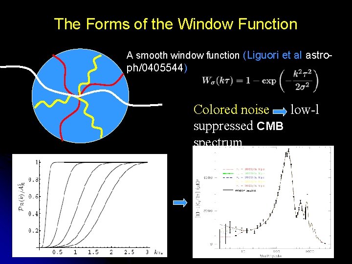 The Forms of the Window Function A smooth window function (Liguori et al astro-