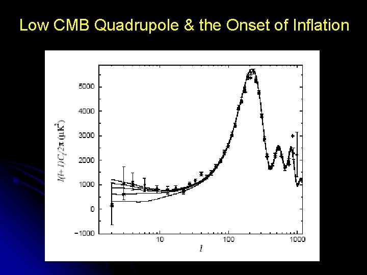 Low CMB Quadrupole & the Onset of Inflation 