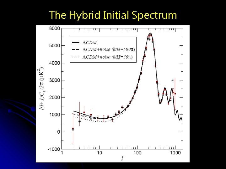 The Hybrid Initial Spectrum 