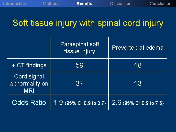 Introduction Methods Results Discussion Conclusion Soft tissue injury with spinal cord injury Paraspinal soft