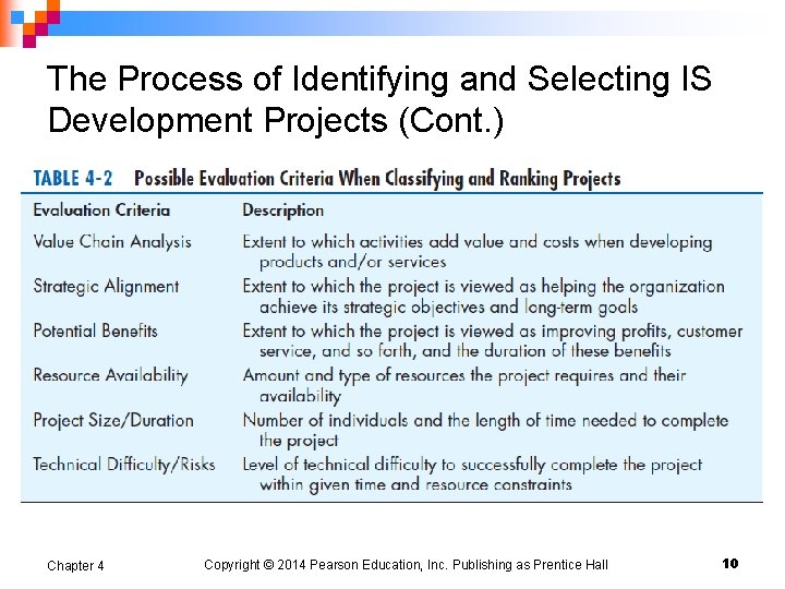 The Process of Identifying and Selecting IS Development Projects (Cont. ) Chapter 4 Copyright