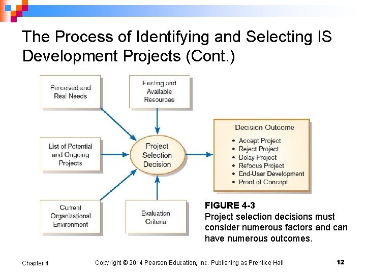 The Process of Identifying and Selecting IS Development Projects (Cont. ) FIGURE 4 -3