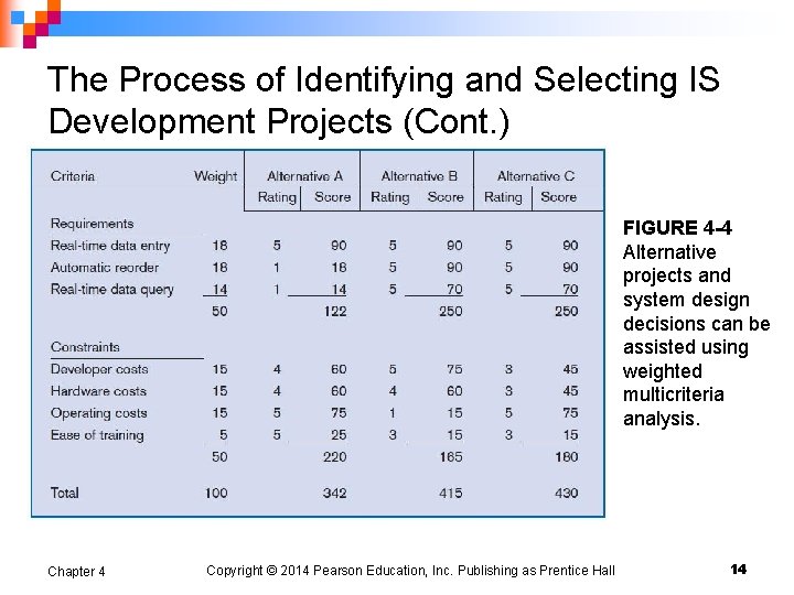The Process of Identifying and Selecting IS Development Projects (Cont. ) FIGURE 4 -4