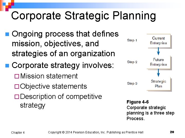 Corporate Strategic Planning Ongoing process that defines mission, objectives, and strategies of an organization