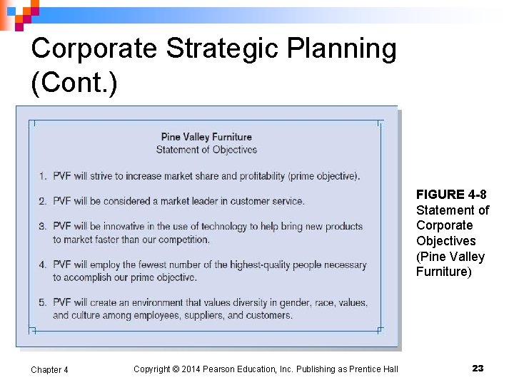 Corporate Strategic Planning (Cont. ) FIGURE 4 -8 Statement of Corporate Objectives (Pine Valley