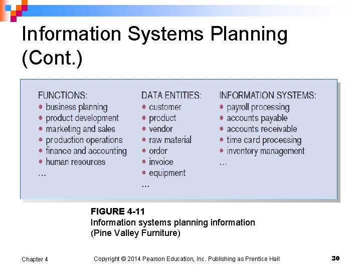 Information Systems Planning (Cont. ) FIGURE 4 -11 Information systems planning information (Pine Valley