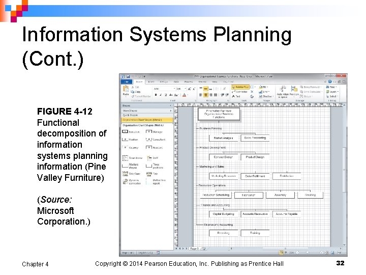 Information Systems Planning (Cont. ) FIGURE 4 -12 Functional decomposition of information systems planning