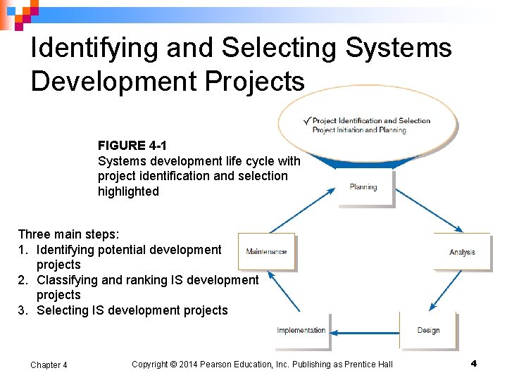 Identifying and Selecting Systems Development Projects FIGURE 4 -1 Systems development life cycle with