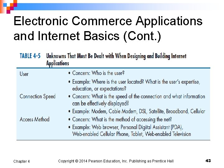 Electronic Commerce Applications and Internet Basics (Cont. ) Chapter 4 Copyright © 2014 Pearson