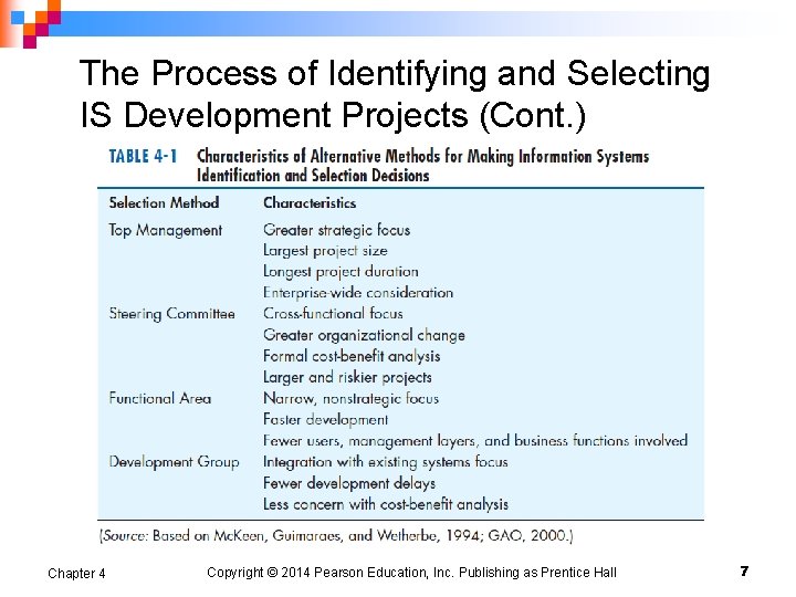 The Process of Identifying and Selecting IS Development Projects (Cont. ) Chapter 4 Copyright