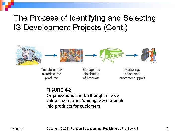 The Process of Identifying and Selecting IS Development Projects (Cont. ) FIGURE 4 -2