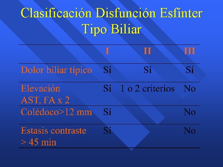 Clasificación Disfunción Esfínter Tipo Biliar Clasificación Disfunción Esfínter Tipo Biliar