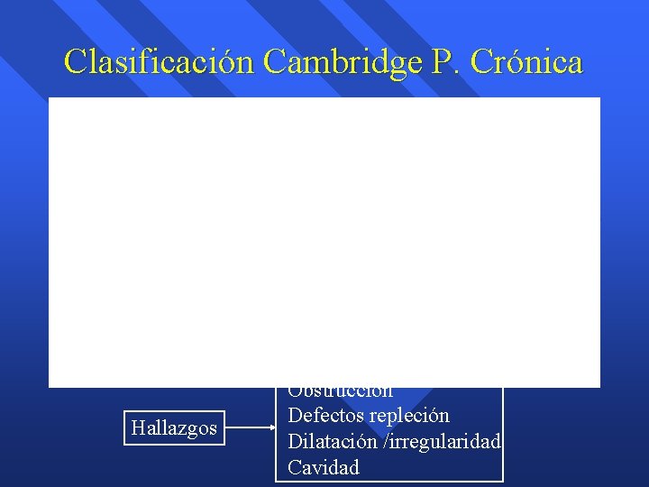 Clasificación Cambridge P. Crónica Hallazgos Obstrucción Defectos repleción Dilatación /irregularidad Cavidad Clasificación Cambridge P. Crónica Hallazgos Obstrucción Defectos repleción Dilatación /irregularidad Cavidad