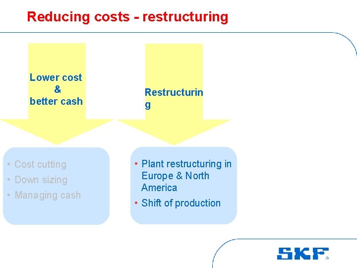 Reducing costs - restructuring Lower cost & better cash • Cost cutting • Down