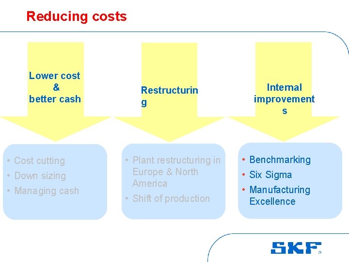 Reducing costs Lower cost & better cash • Cost cutting • Down sizing •