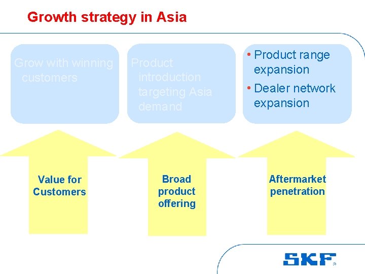 Growth strategy in Asia Grow with winning customers Value for Customers Product introduction targeting