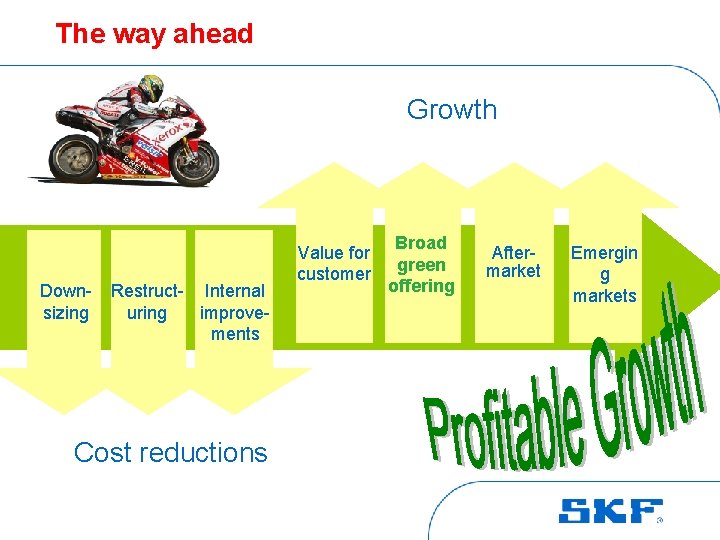 The way ahead Growth Downsizing Restruct- Internal uring improvements Cost reductions Value for customer