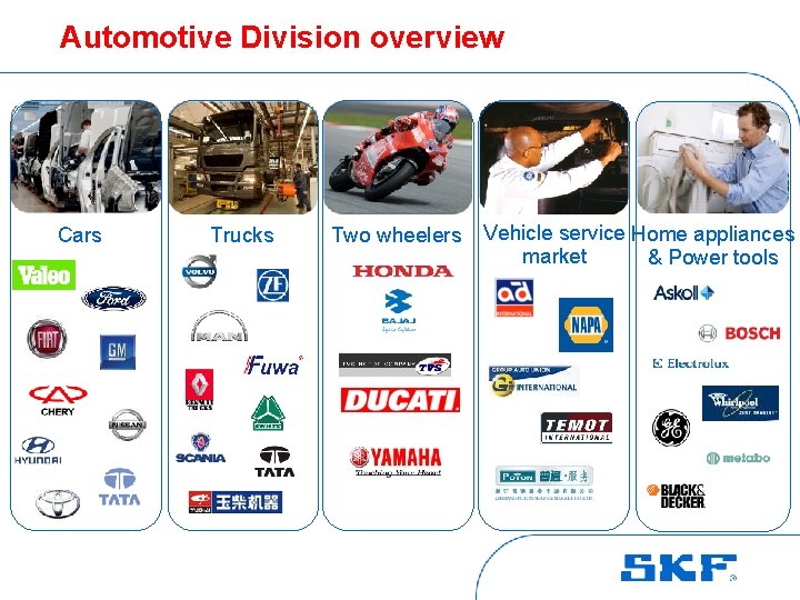 Automotive Division overview Cars Trucks Two wheelers Vehicle service Home appliances market & Power