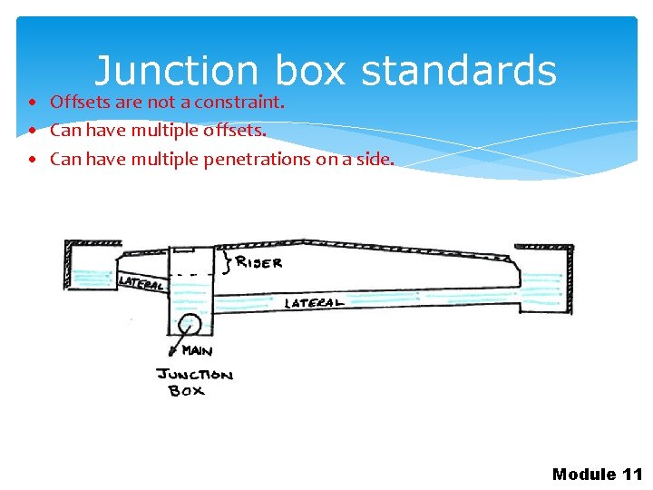 Junction box standards • Offsets are not a constraint. • Can have multiple offsets.
