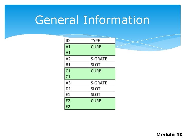 General Information Module 13 