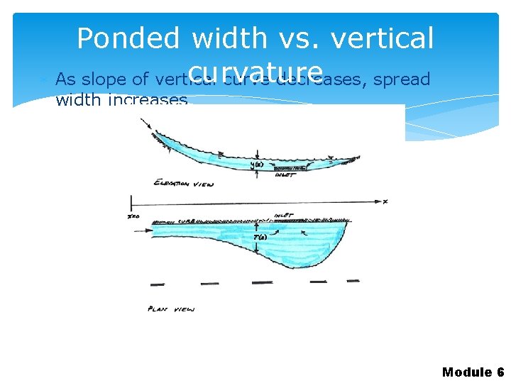 Ponded width vs. vertical curvature As slope of vertical curve decreases, spread width increases