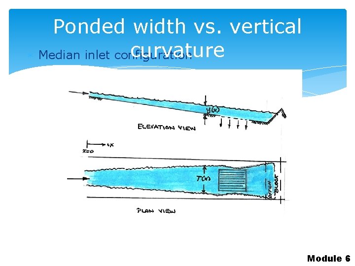 Ponded width vs. vertical curvature Median inlet configuration Module 6 
