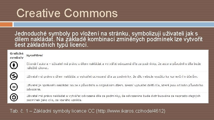 Creative Commons Jednoduché symboly po vložení na stránku, symbolizují uživateli jak s dílem nakládat.