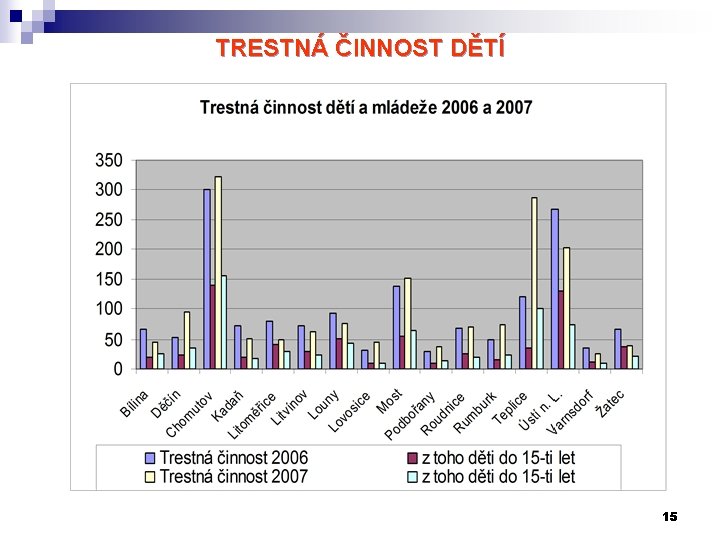 TRESTNÁ ČINNOST DĚTÍ 15 