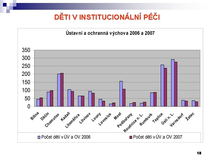 DĚTI V INSTITUCIONÁLNÍ PÉČI 18 