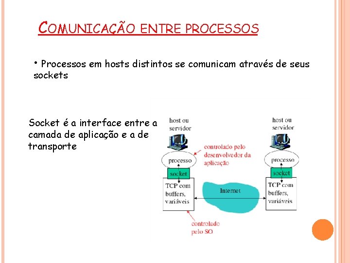 COMUNICAÇÃO ENTRE PROCESSOS • Processos em hosts distintos se comunicam através de seus sockets